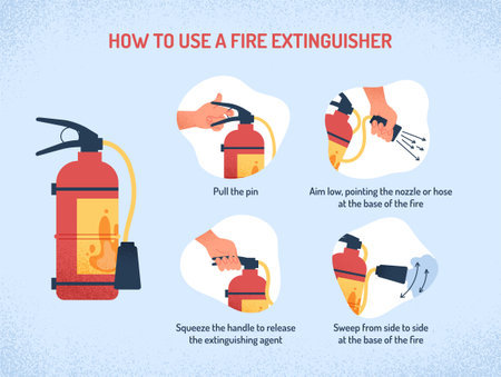 Fire extinguisher instructionのイラスト素材