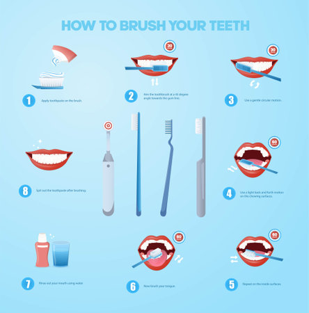 Brushing teeth infographicのイラスト素材