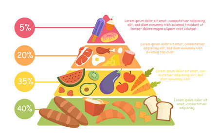 Food piramid vector conceptのイラスト素材