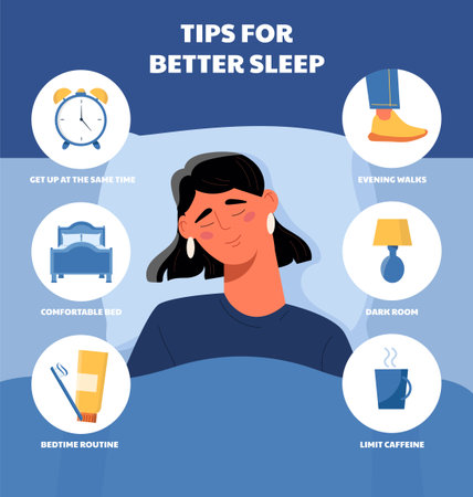 Tips for better sleep. Woman sleep on pillow in bed. Bedtime routine, limit caffeine and evening walk. Medical infographics. Comfortable sleep recommendations. Flat vector illustrationのイラスト素材