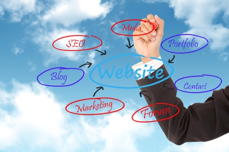 businesswoman drawing a website schemaの写真素材