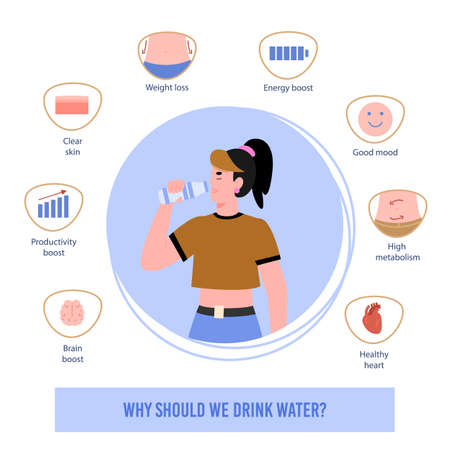Informational poster with set of icons showing benefit for clean drinking water for human body. Woman drinks potable water from a bottle. Health care lifestyle. Vector illustrationのイラスト素材