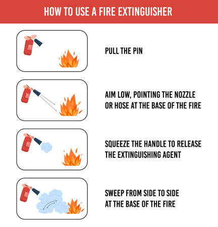 Fire extinguisher use infographics in flat style, vector illustration on white background with text.のイラスト素材