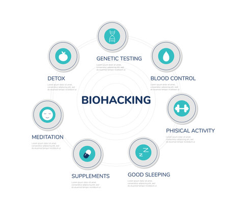 Biohacking program infographic banner or poster, vector illustration isolated.のイラスト素材