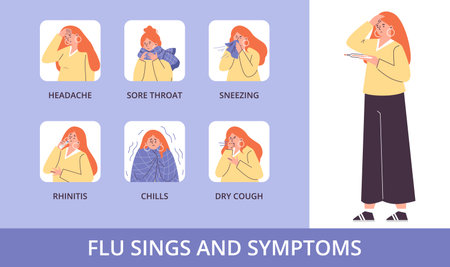 Flu symptoms infographic poster or banner design, flat vector illustration.のイラスト素材