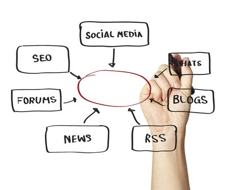 Search Engine, Communication, Social Media, Blackboard, SEO, Flow Chart, Chalk Drawing, Chart, Ideas の写真素材
