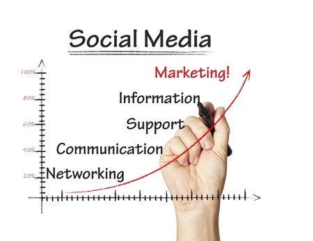 Social media の写真素材