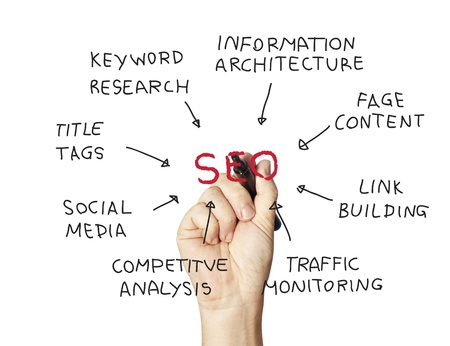 SEO flow chart on a whiteboard の写真素材