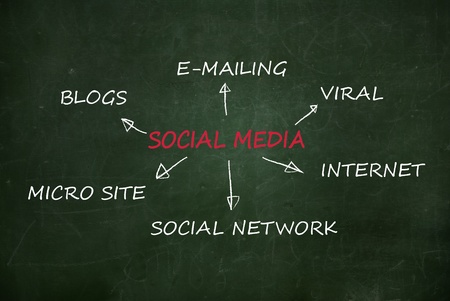 Business writing  Social Media  の写真素材