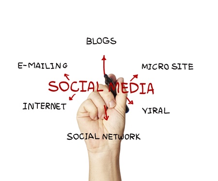 social Media の写真素材