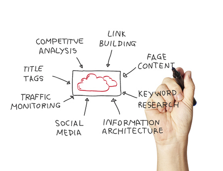 SEO flow chart on a whiteboardの写真素材