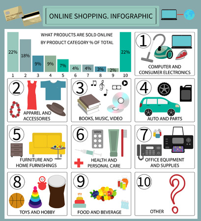 Online Shopping. Infographics about the number goods purchased over the Internet by categories.のイラスト素材