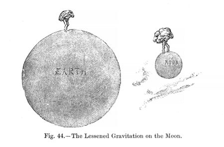 Astronomical illustration. Old image