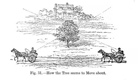 Astronomical illustration. Old image