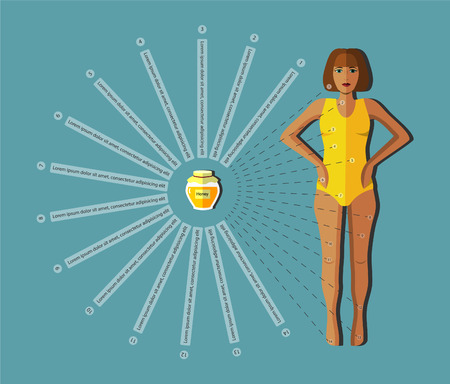 informational poster about the impact of honey on the human bodyのイラスト素材