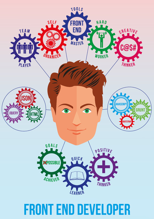 Front end developer picture with tech stack and employee traits as interconnected colored gears symbolizing ability to solve coding problem. Use for logotypes, print products. Vector.のイラスト素材