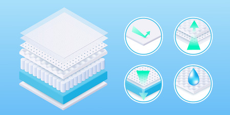 Realistic comfortable and breathable layered mattress with soft and absorbing material and surface. Layered antibacterial and orthopedic mattress for bed and sleep. Realistic vector illustration.のイラスト素材