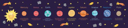 Cartoon planets of solar system with funny faces and space for text educational banner to use in school flat vector illustration. Space cosmic science placard for kids.のイラスト素材