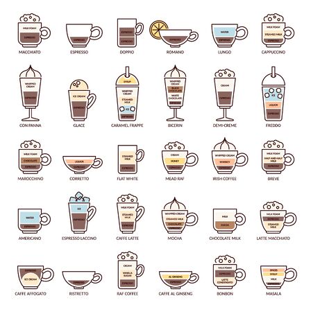 Set of coffee types and kinds of serving hot drinks, cartoon vector illustration isolated on white background. Diagram of coffee naming due to ingredients.のイラスト素材