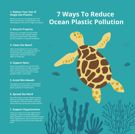 7 ways to reduce ocean plastic pollution, infographics with sea turtle. Flat vector illustration on...