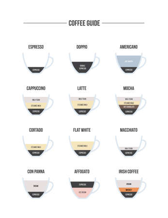Coffee guide with different methods of preparation and names of drinks based on coffee and milk, cartoon vector illustration isolated on white background.のイラスト素材