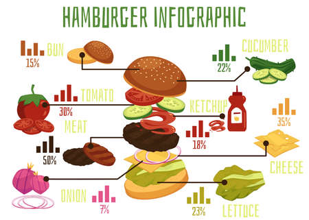 Poster with a set of ingredients for burgers and sandwiches. Isolated icons of hamburger ingredients with graphs, captions and percentages. Flat cartoon vector illustrationのイラスト素材