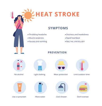 Medical banner showing symptoms and prevention of heat stroke, flat vector illustration on white...