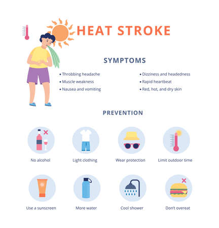 Children heat stroke prevention and symptoms banner, flat vector illustration on white background. Medical banner with child suffering from sunstroke and dehydration.のイラスト素材