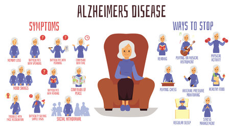 Vector of Alzheimers disease symptoms - ID:1-160575256 - Royalty Free ...