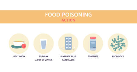 Food poisoning actions and treatment banner with sign of actions and measures helping to treat poisoning, flat vector illustration isolated on white background.のイラスト素材