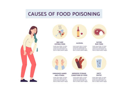 Infographic causes of food poisoning with symbols of sources of infection, flat vector illustration. Medical informative banner of causes of gastric infectious disease.のイラスト素材