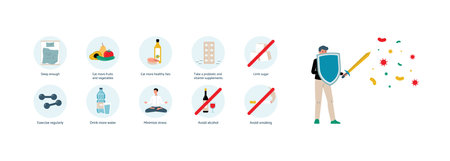 Boosting immune system health strengthening measures, flat vector illustration.のイラスト素材