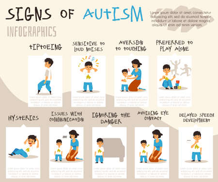Vector banner with infographics of early signs of kids autism disease.のイラスト素材