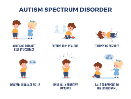 Autism early signs of ASD syndrome in children flat vector illustration isolated.のイラスト素材