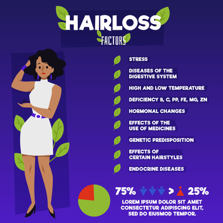 Causes hairloss alopecia infographic banner or poster flat vector illustration.のイラスト素材