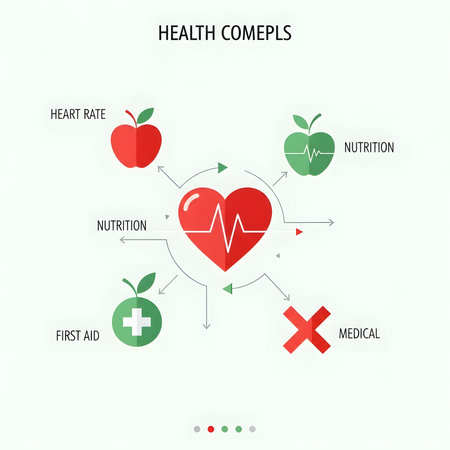 A clean and modern health infographic illustrating key components of well-being, including heart rate, nutrition, first aid, and medical aspects, connected to a central heart icon.のイラスト素材