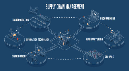 Logistics Supply Chain Management (SCM) Concept including Procurement, Manufacturing, Storage, IT, Distribution, and Transportation infographic. Vector illustration eps10のイラスト素材