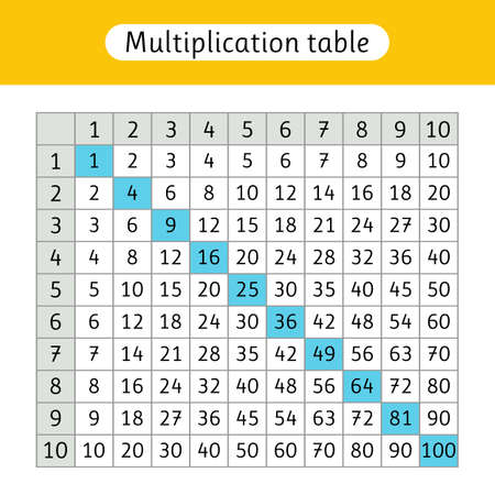 Vector of Multiplication table. - ID:1-158296331 - Royalty Free Image ...