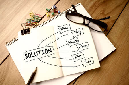 Solution Chart on Notebook