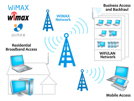 WiMAX network diagram with glossy hi-tech devices and symbolsのイラスト素材