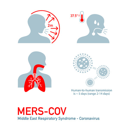 MERS - Middle East Respiratory Syndrome - Coronavirus symptomsのイラスト素材