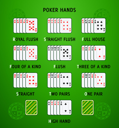 Poker hands or winning combinations infographicsのイラスト素材