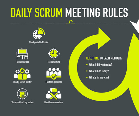 Daily scrum meeting rulesのイラスト素材