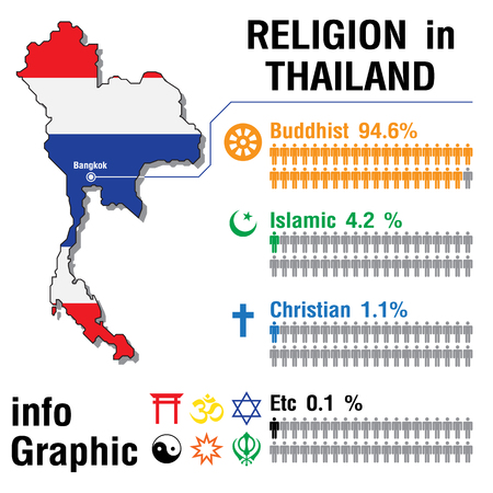 Infographic Religion in Thailand. Vector illustrationのイラスト素材