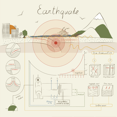 This infographics about how an earthquake occurs and how it is measured. The light but informative style.のイラスト素材