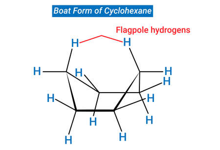 Structure for Boat Form of Cyclohexaneのイラスト素材