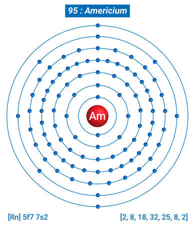 Am Americium Element Information - Facts, Properties, Trends, Uses and comparison Periodic Table of the Elements, Shell Structure of Americium