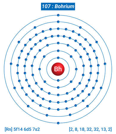 Bh Bohrium Element Information - Facts, Properties, Trends, Uses and comparison Periodic Table of the Elements, Shell Structure of Bohrium - Electrons per energy levelのイラスト素材