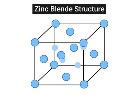 Chemical structure of Zinc Blendeのイラスト素材