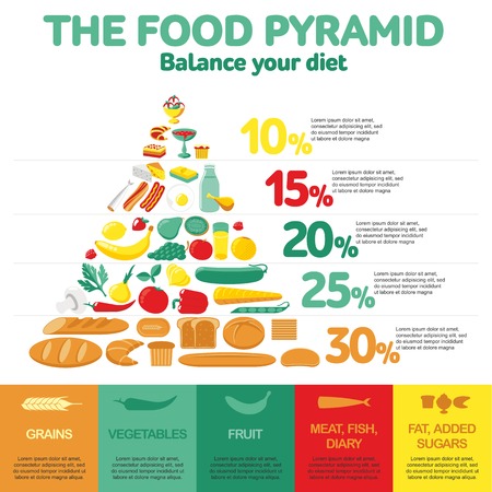 Food pyramid. Health food infographic. Text in latin. Web graphics, banners, advertisements, business templates, food menuのイラスト素材
